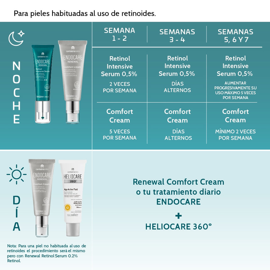 Hidratante Endocare Renewal Comfort Cream 50 ml.