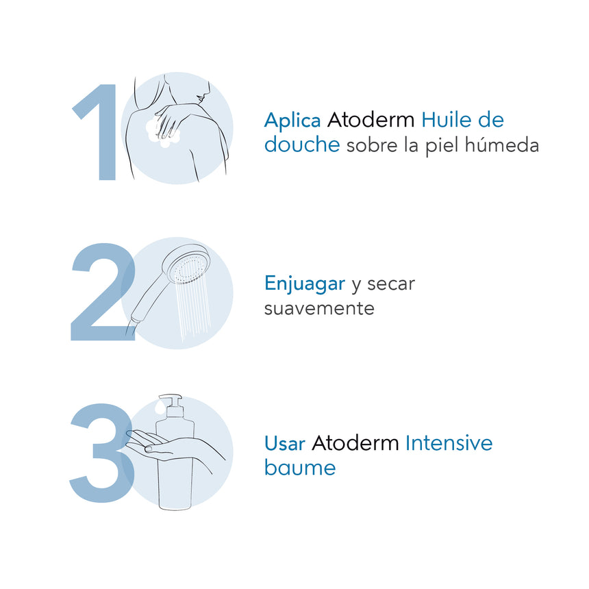 Bioderma Atoderm Huile de Douche 1 L.