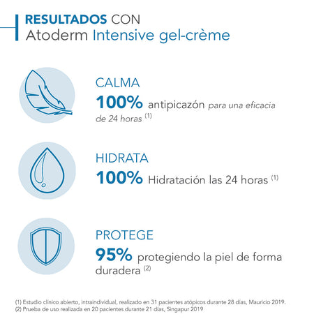 Bioderma Atoderm Intensive Gel Creme
