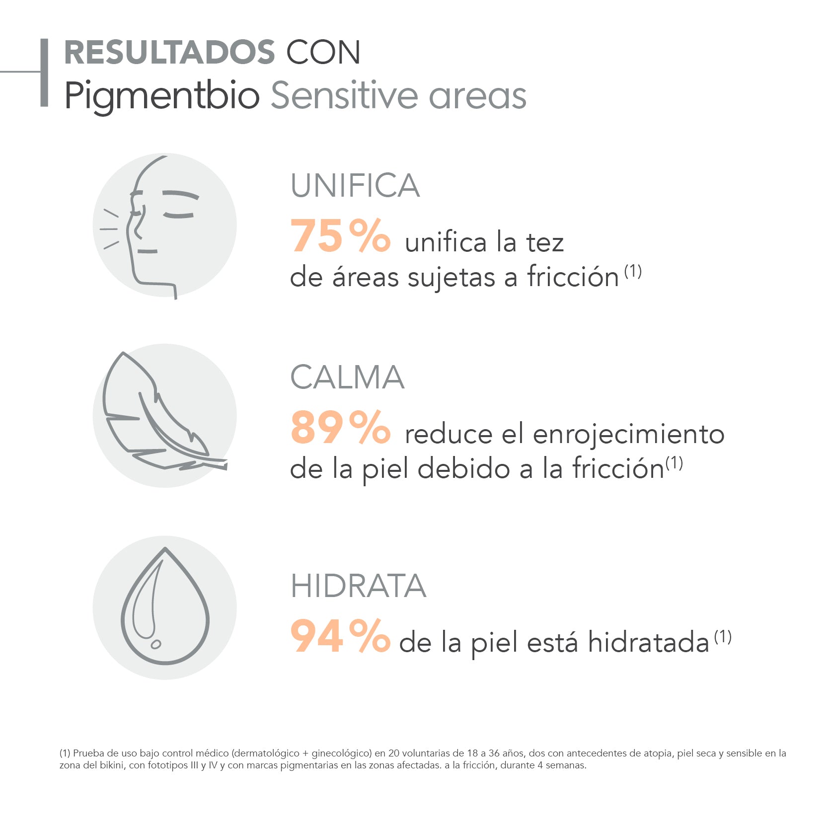 Bioderma Pigmentbio Sensitive Areas 75 ml.