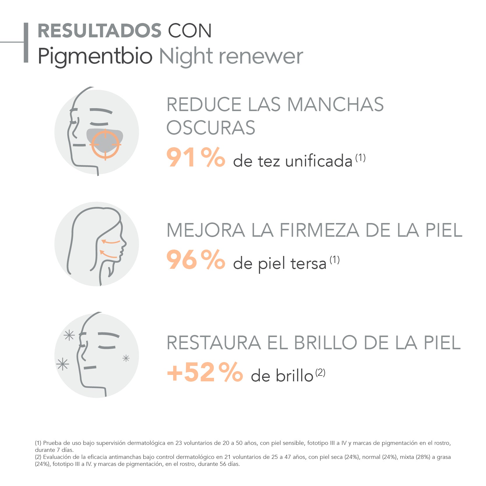 Bioderma Pigmentbio Night Renewer 50 ml.