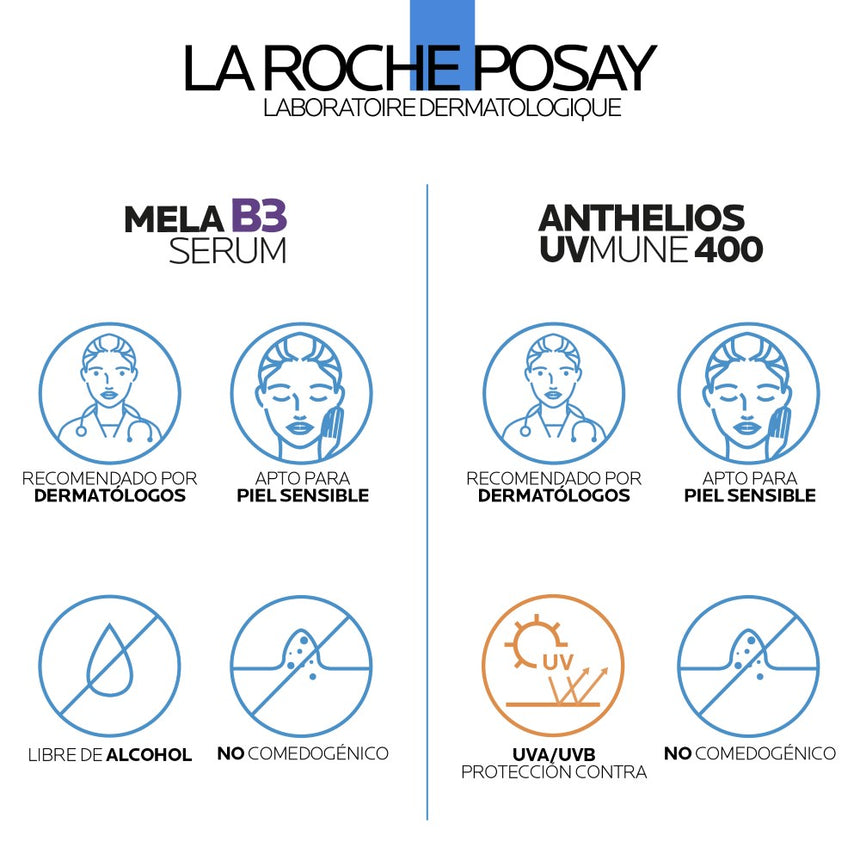 La Roche Posay Pack Antipigment