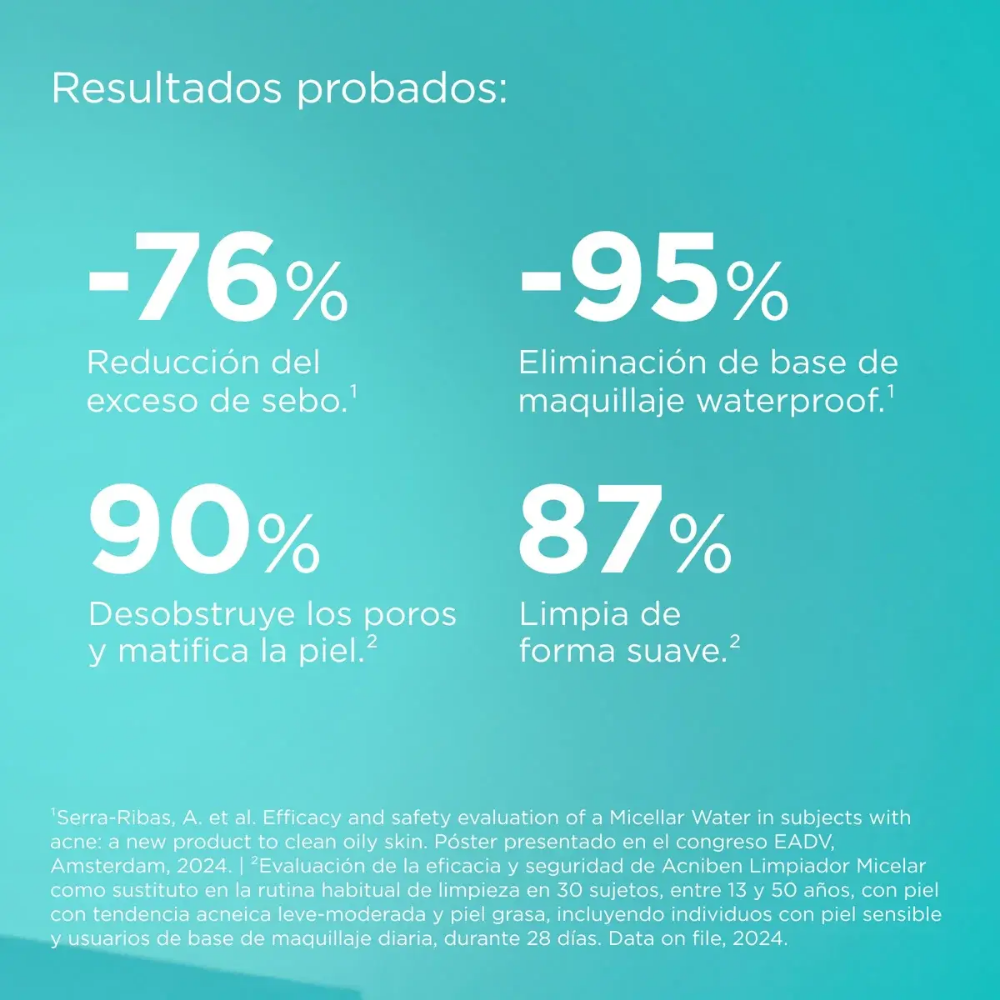 Isdin Acniben Micellar Cleanser 400 ml.