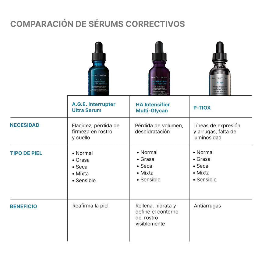 SkinCeuticals A.G.E Interrupter Ultra Serum Antiedad Efecto Lifting 30ml.