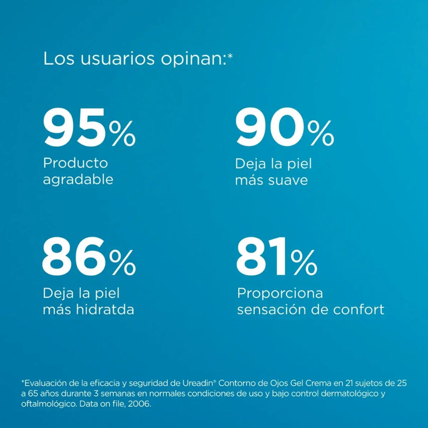 Contorno de Ojos Isdin Ureadin Gel Cream 15 ml