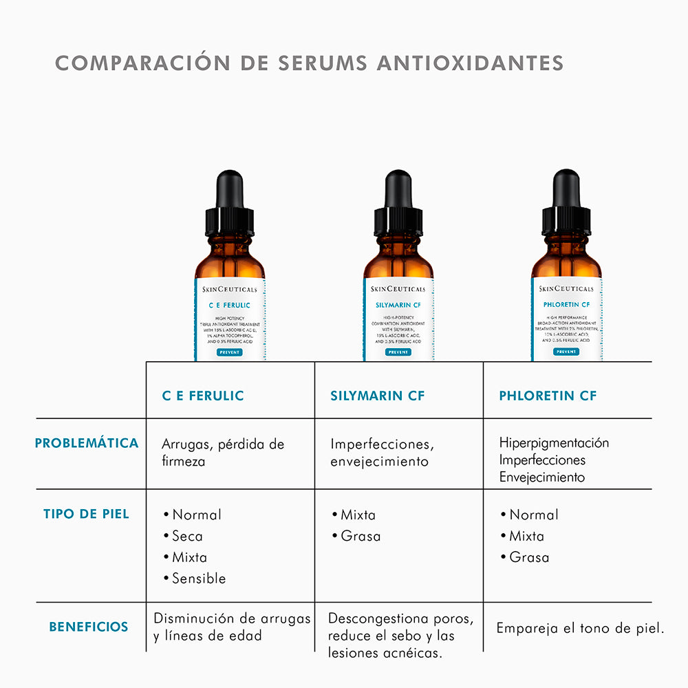 SkinCeuticals Serum Antioxidante Anti-imperfecciones Silymarin CF 30 ml.