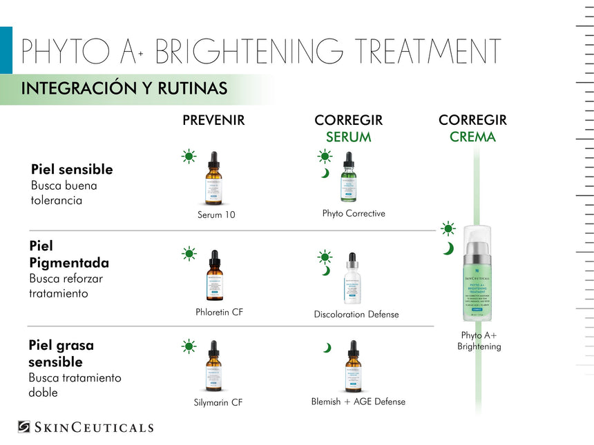 SkinCeuticals Gel Hidratante Corrector Phyto A+ Brightening Treatment 30 ml.