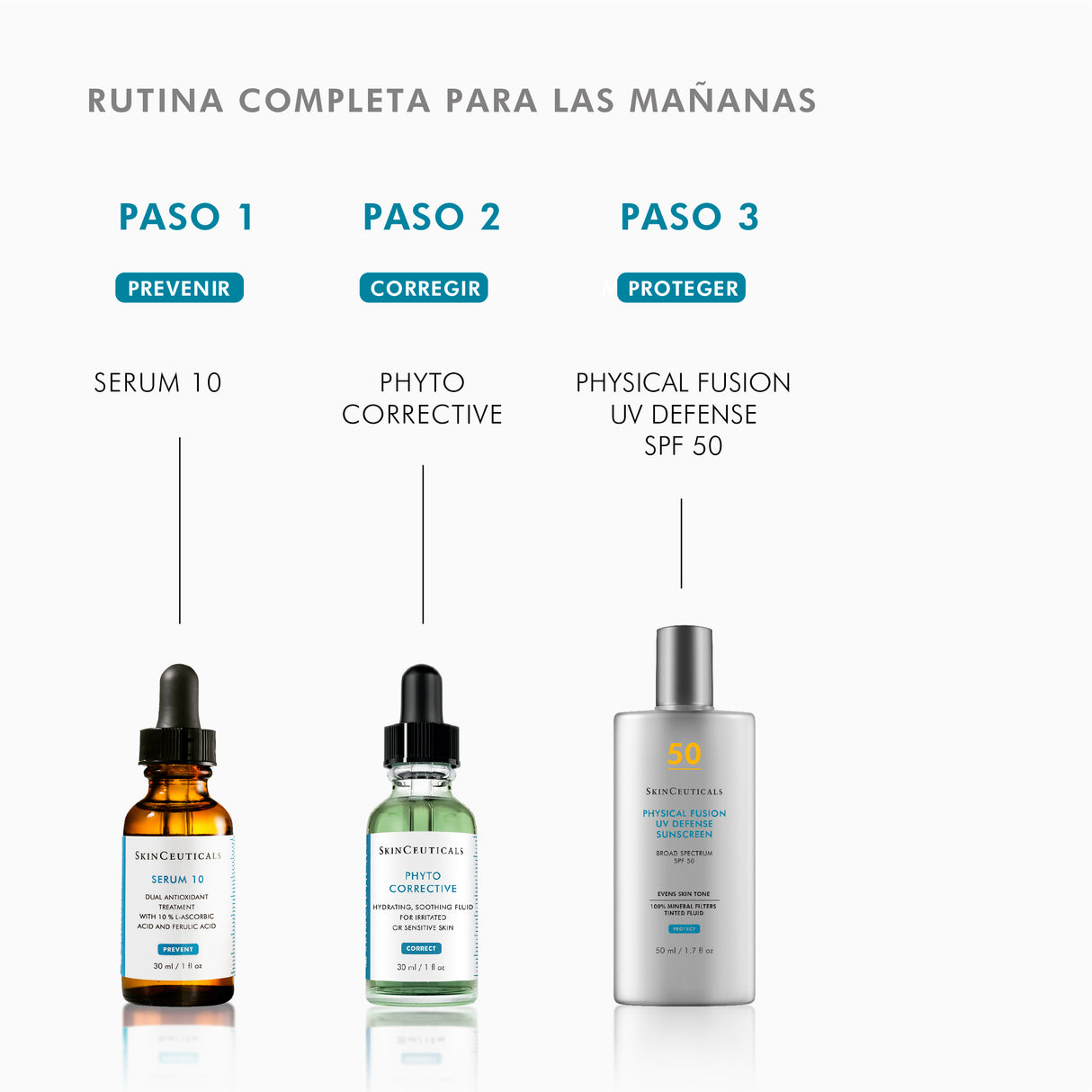 SkinCeuticals Serum Hidratante y Calmante Phyto Corrective 30 ml.