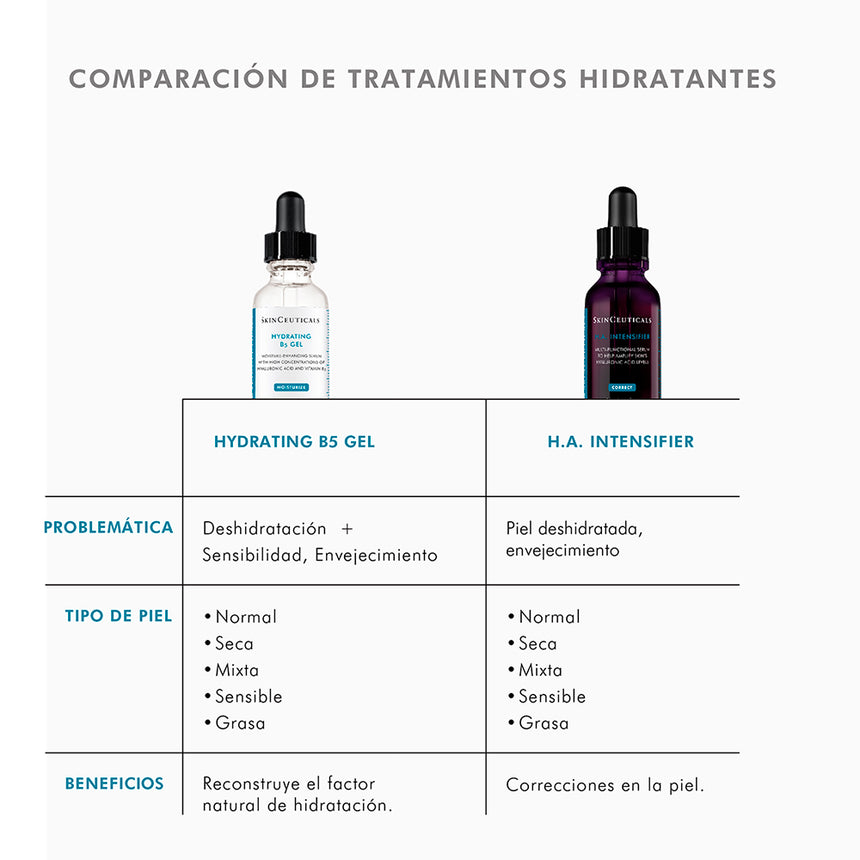 SkinCeuticals Serum Hidratante Hydrating B5 30 ml.