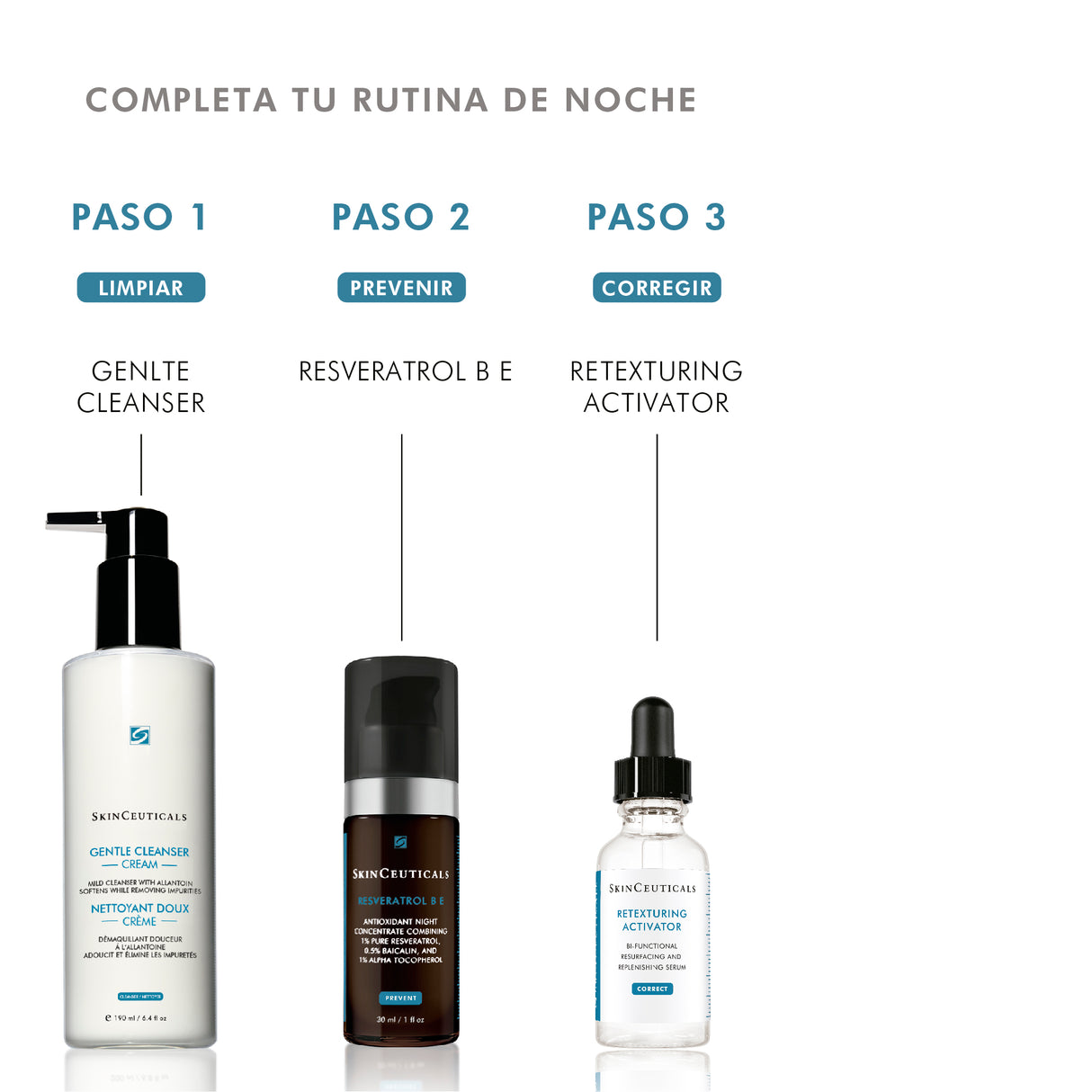 SkinCeuticals Serum Hidratante para Pérdida de Luminosidad Retexturing Activator 30 ml.