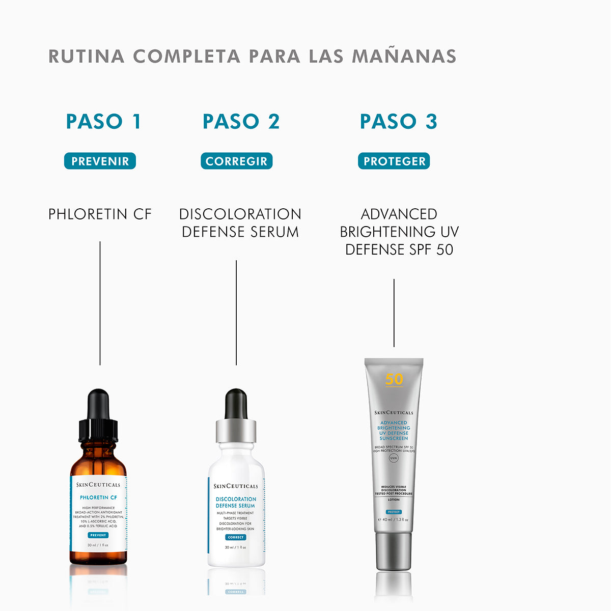 SkinCeuticals Serum Antioxidante Anti-arrugas y Anti-manchas Phloretin CF 30 ml.