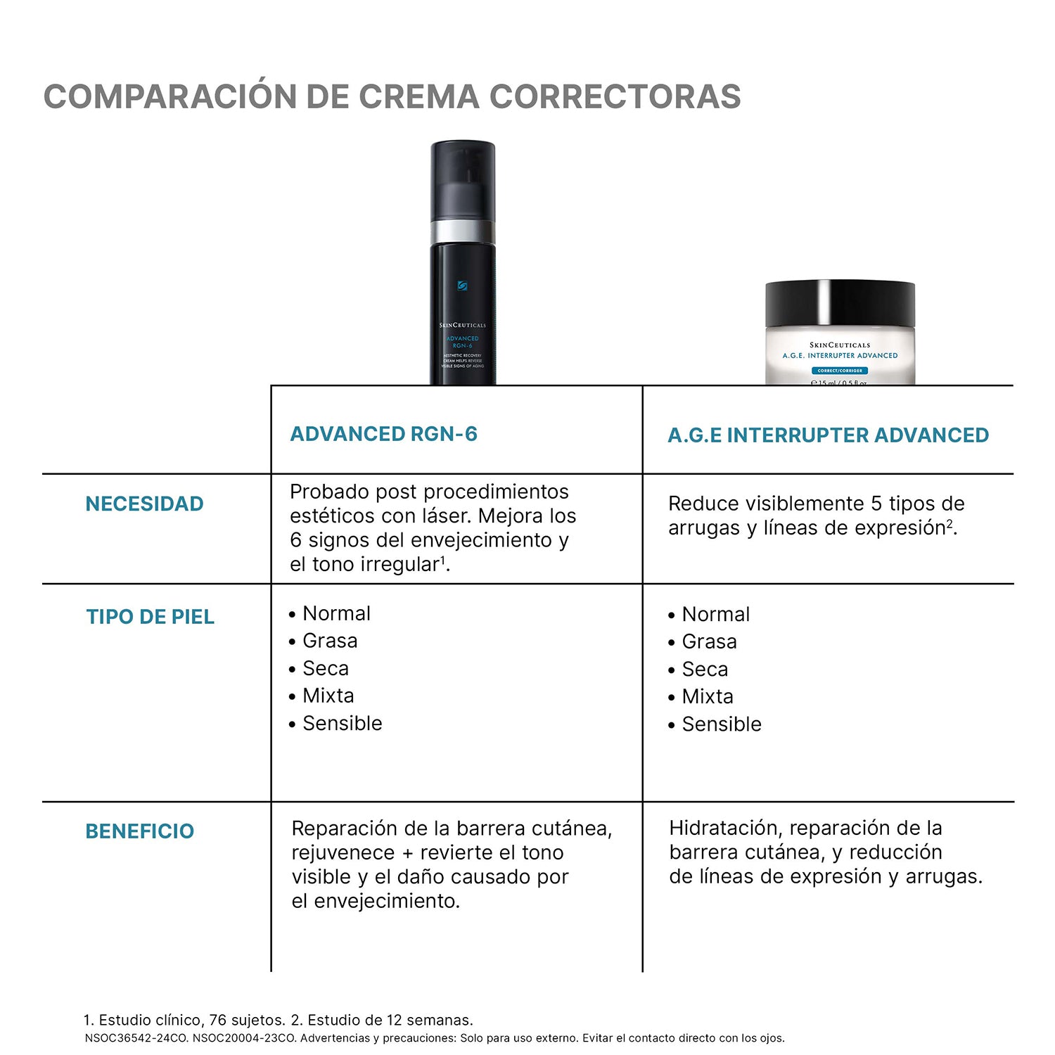 Skinceuticals Crema Regeneradora Advanced RGN-6 50 ml.