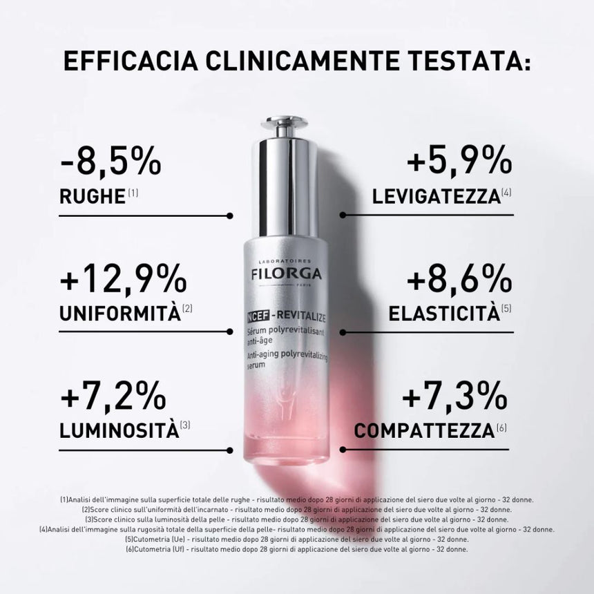 Set Antiedad Filorga NCEF Revitalize Serum